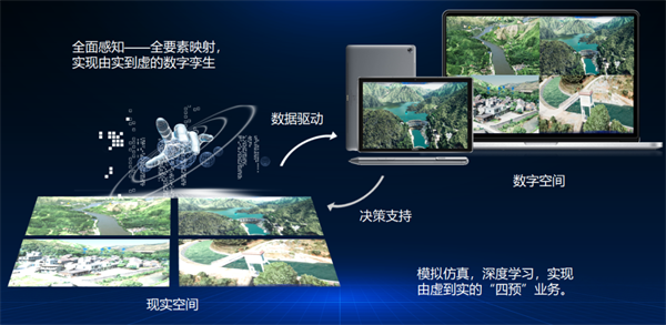 大禹dafacasino网页版足球app下载：聚焦数字孪生流域建设 赋能数字中国创新发展(图1)